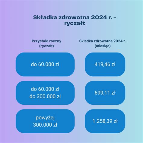 składki zus duchownych 2024